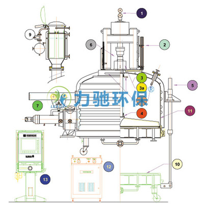 三合一3